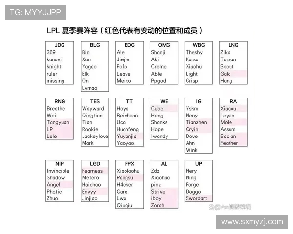 EDG与JDG激战正酣谁将最终摘得LPL夏季赛冠军桂冠